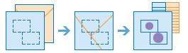 Summarize Within workflow diagram